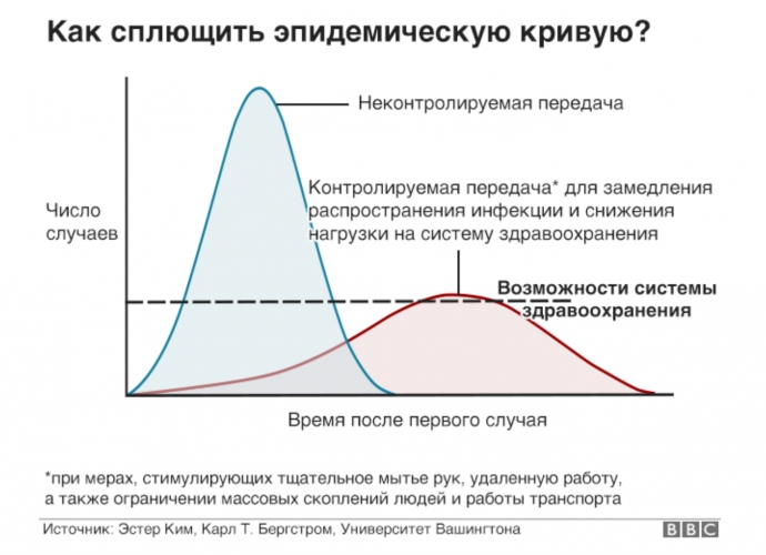 Изучите диаграмму соотношения групп химических веществ в костях пожилого человека