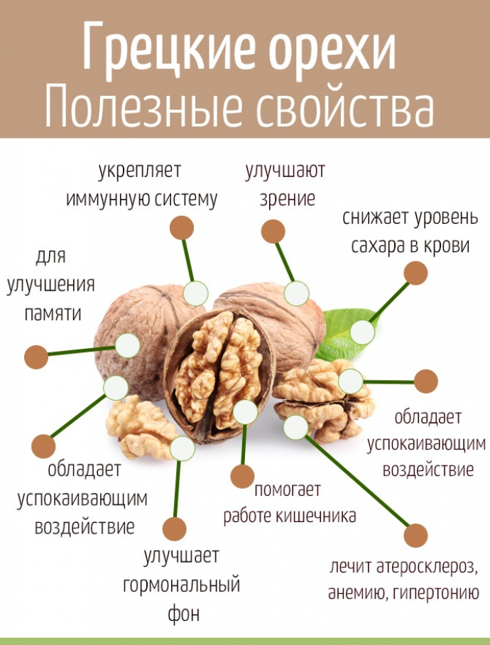Продам домашние, очищенные грецкие орешки!